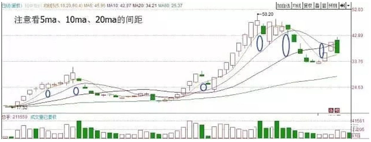 顺势而为交易技巧_股市交易策略_乖离率指标参数设置