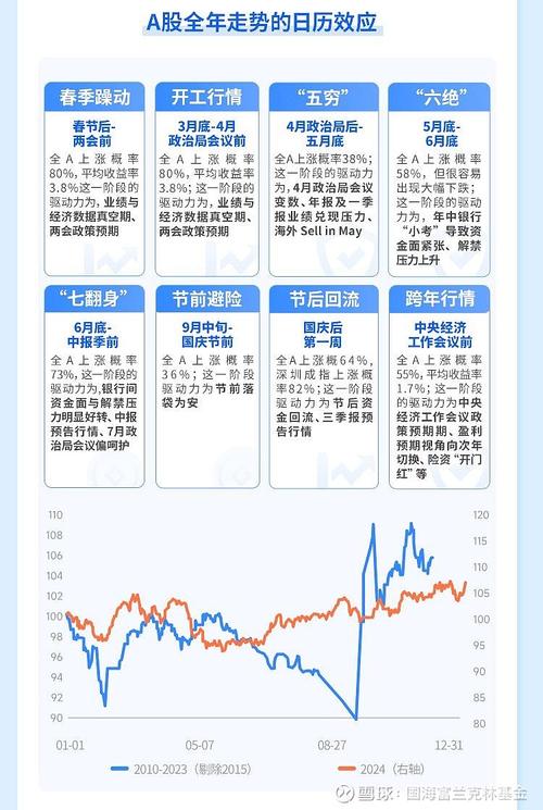 A股成交再破两万亿，监管利好有望开启跨年行情，关注杠杆优化