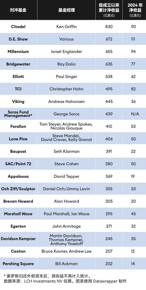 多策略对冲基金：分析师交流策略的组织选择及效果探究