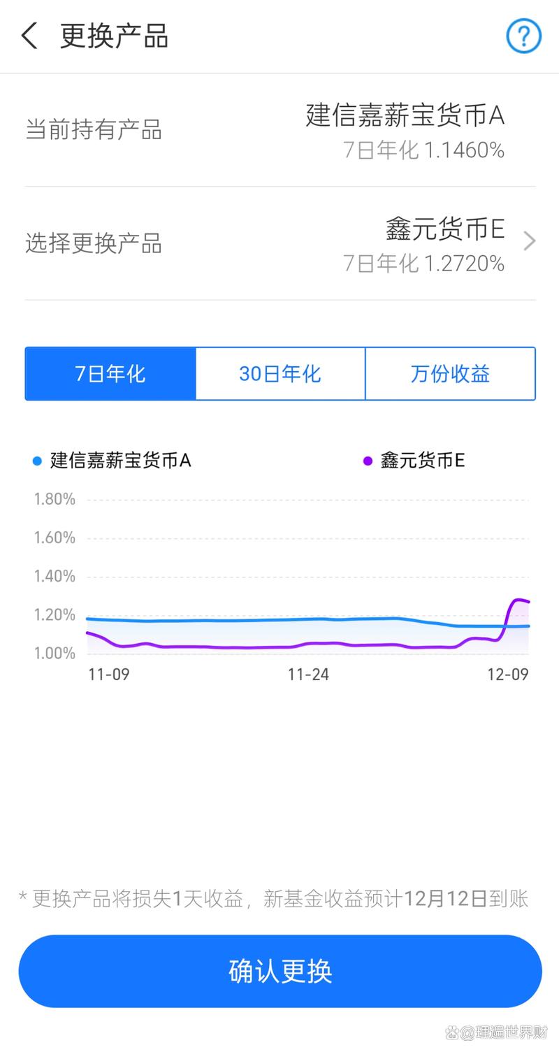 如何提高余额宝收益_余额宝的定期理财哪个产品好_余额宝货币基金更换技巧