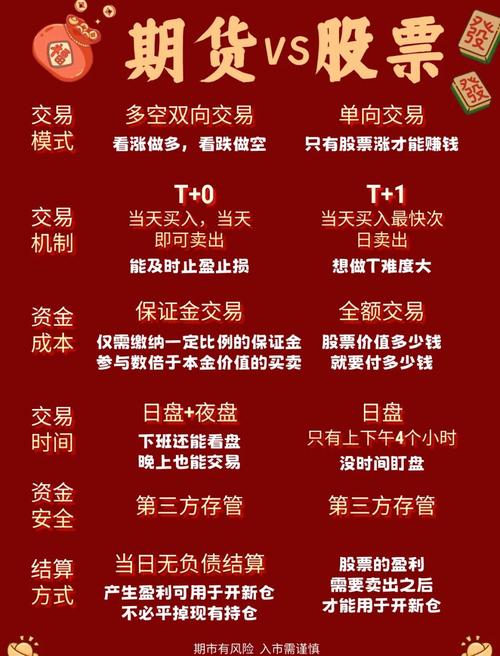 恒指期货配资利弊全解析，投资者必看风险收益对比