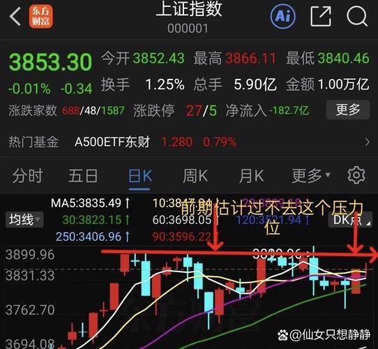 年后首日复盘：沪指调整，市场短期休整因基本面因素