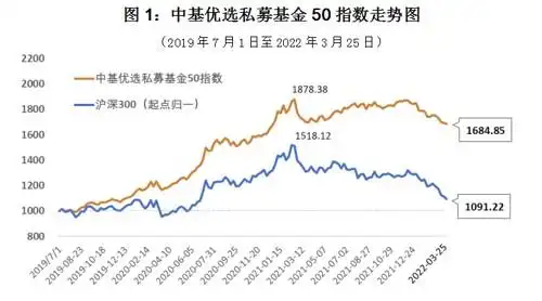“配置+优化”凸显价值，中基私募50指数最新周报来了