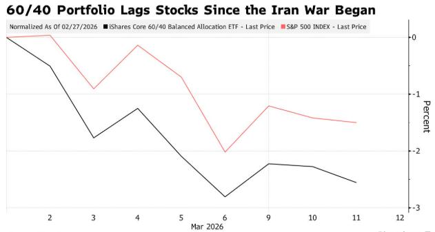对冲油价风险配置黄金美元中国资产_对冲基金经理使用了什么策略_传统对冲工具失效应对策略