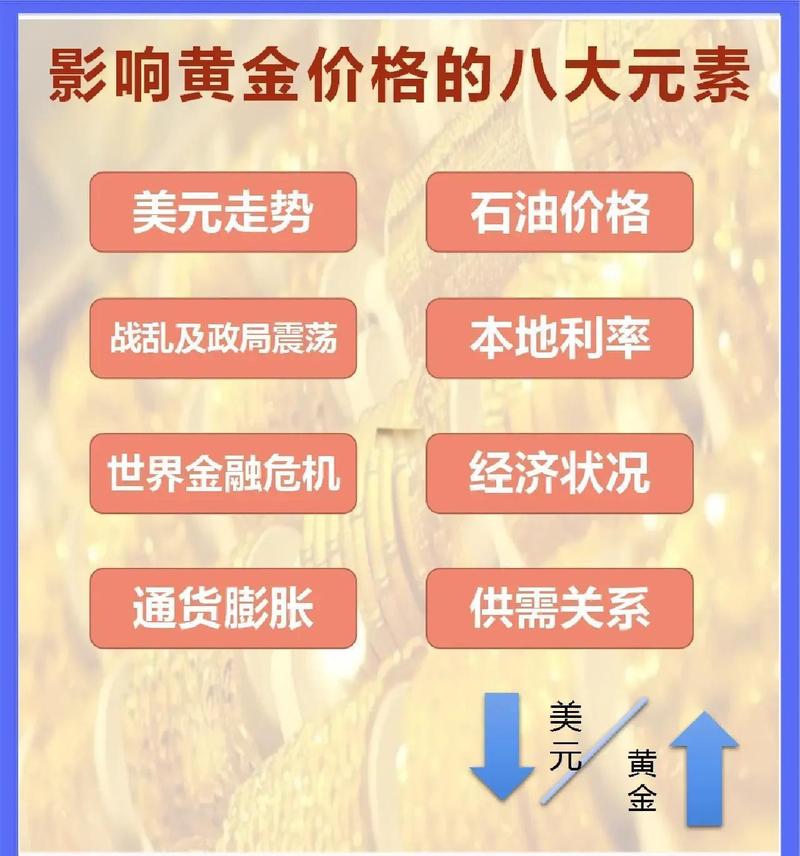 对冲油价风险配置黄金美元中国资产_传统对冲工具失效应对策略_对冲基金经理使用了什么策略