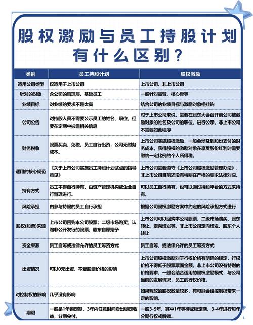 公司法股权激励对象范围_股权激励员工离职协议效力_上市公司股权激励要不要买