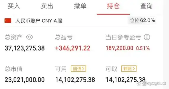 小资金想靠短线炒股快速增值？这套心法请收下