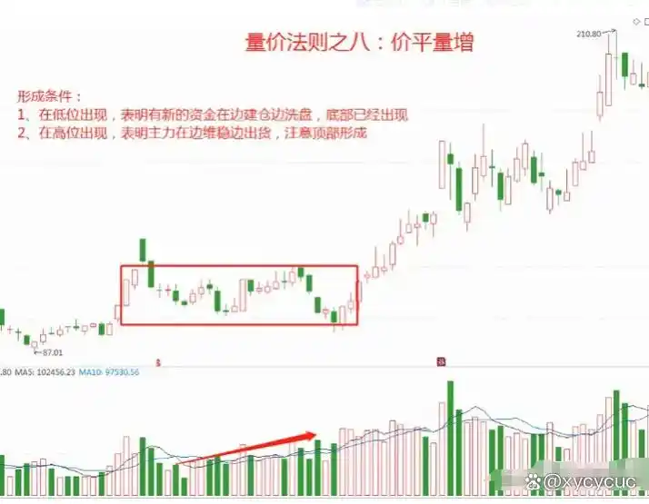 炒股怎么赚钱_短线交易风险控制_短线交易核心心法