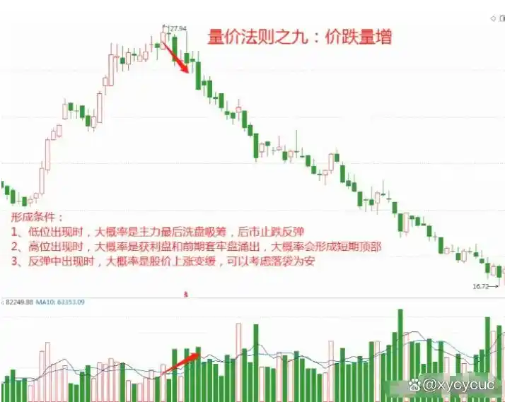 炒股怎么赚钱_短线交易核心心法_短线交易风险控制