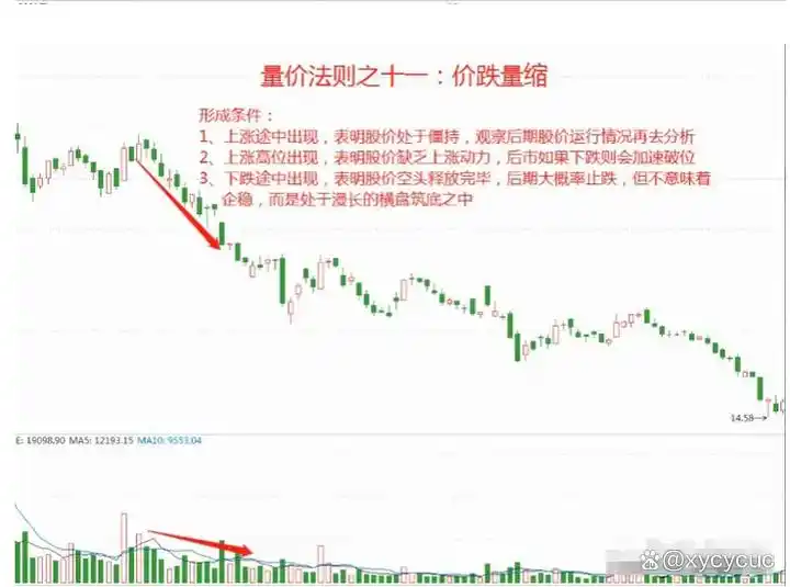 短线交易风险控制_炒股怎么赚钱_短线交易核心心法