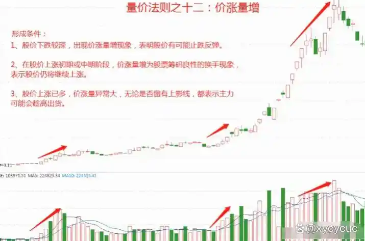 短线交易核心心法_炒股怎么赚钱_短线交易风险控制