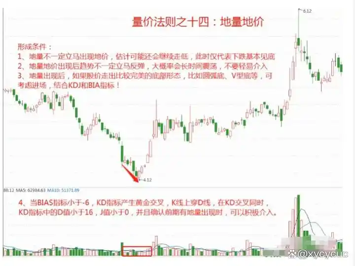 炒股怎么赚钱_短线交易核心心法_短线交易风险控制