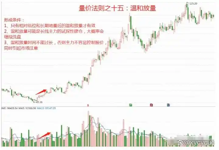 炒股怎么赚钱_短线交易核心心法_短线交易风险控制