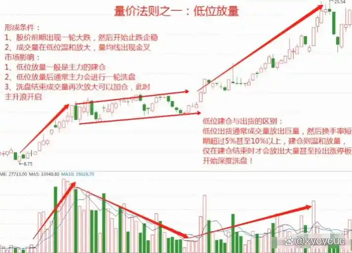 短线交易核心心法_短线交易风险控制_炒股怎么赚钱
