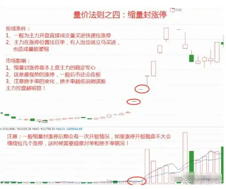短线交易风险控制_炒股怎么赚钱_短线交易核心心法