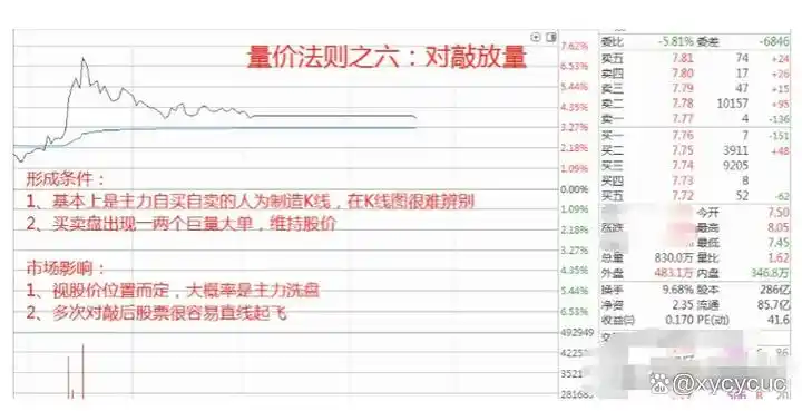 短线交易核心心法_短线交易风险控制_炒股怎么赚钱
