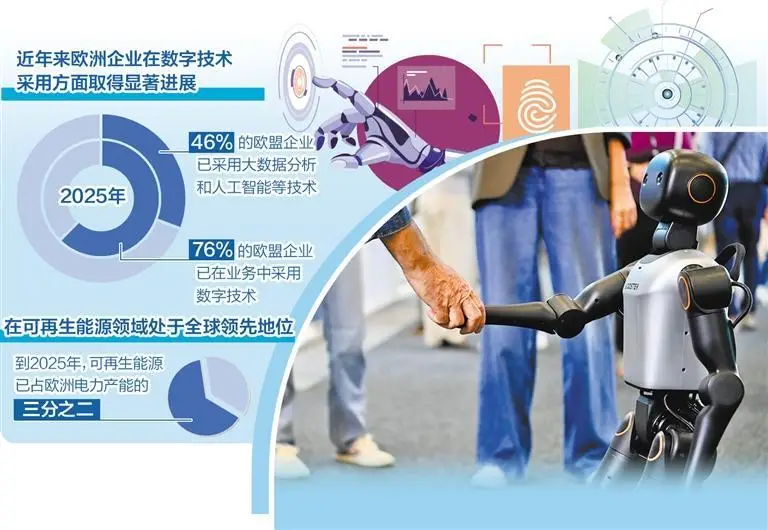 2026欧洲太阳能市场：客户投资与增长点分析