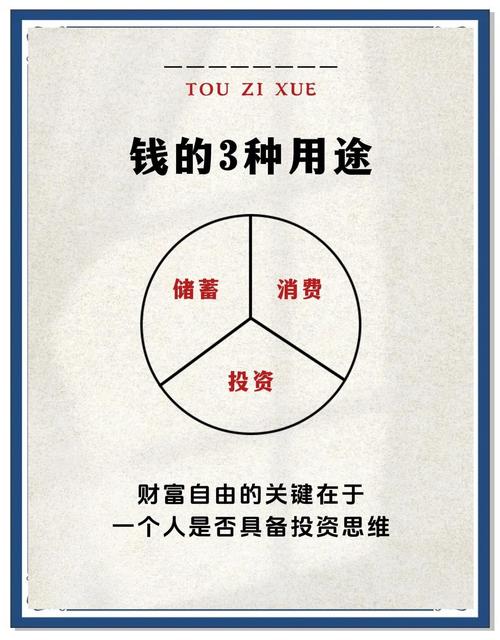 正确理解看跌期权，掌握低成本高回报投资策略