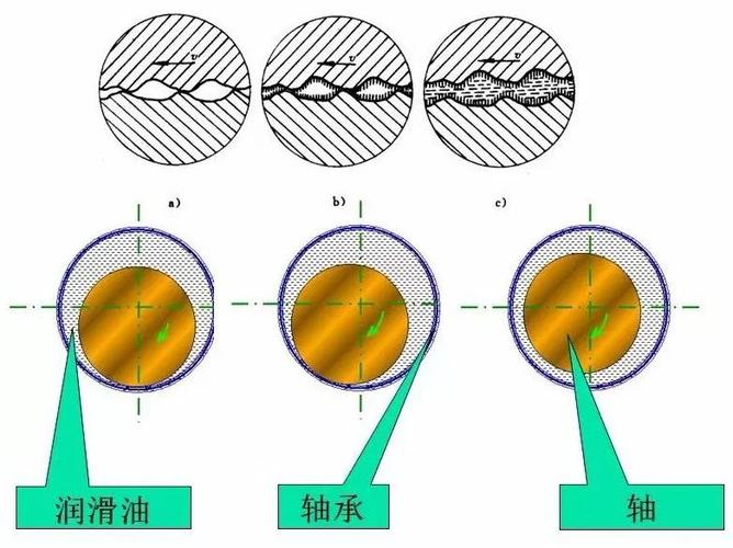 水泥机械润滑故障原因及控制策略，关乎企业良性发展