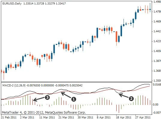 股票主要看哪几个指标_MACD平滑异同平均线看盘技巧_RSI相对强弱指标实战运用