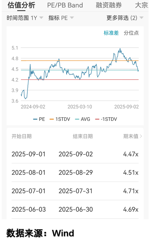 量化交易_做空市场利润的来源_机构库存
