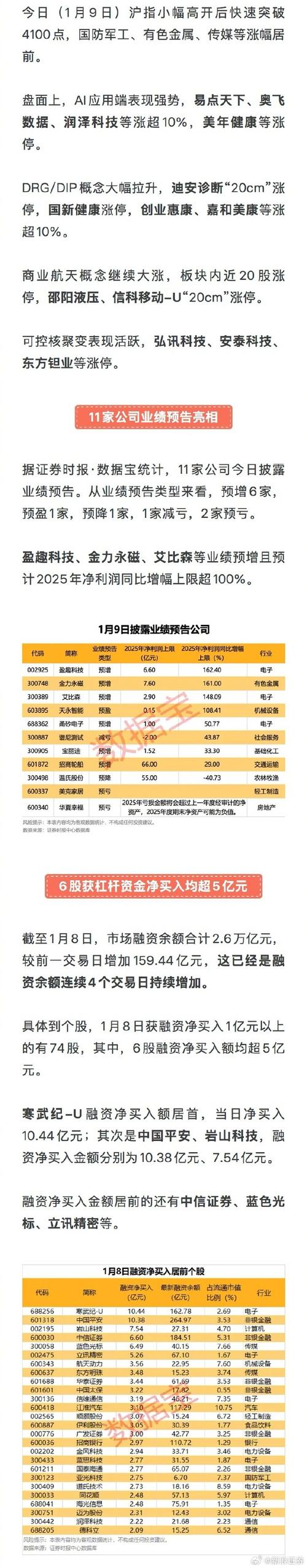 医药生物股东增持案例_A股股东增持计划_杠杆公司