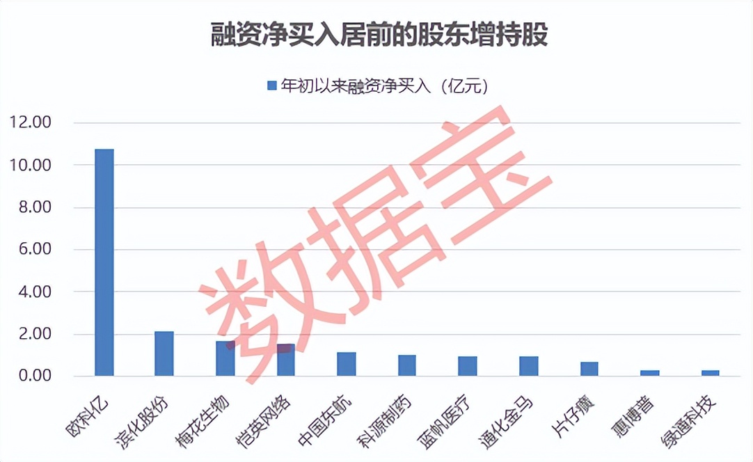 杠杆公司_医药生物股东增持案例_A股股东增持计划