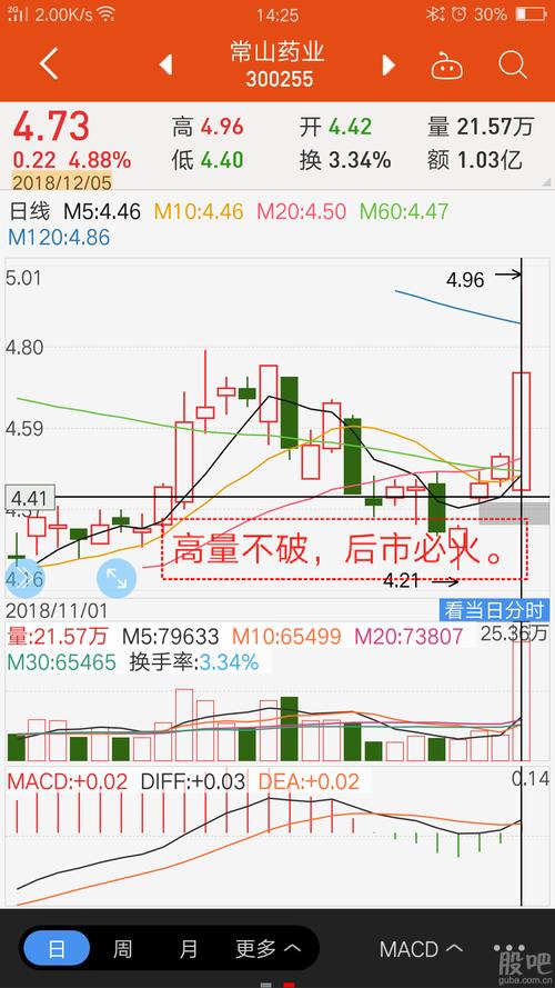 华塑控股主力资金净买入_000509华塑控股股吧_华塑控股股票行情分析