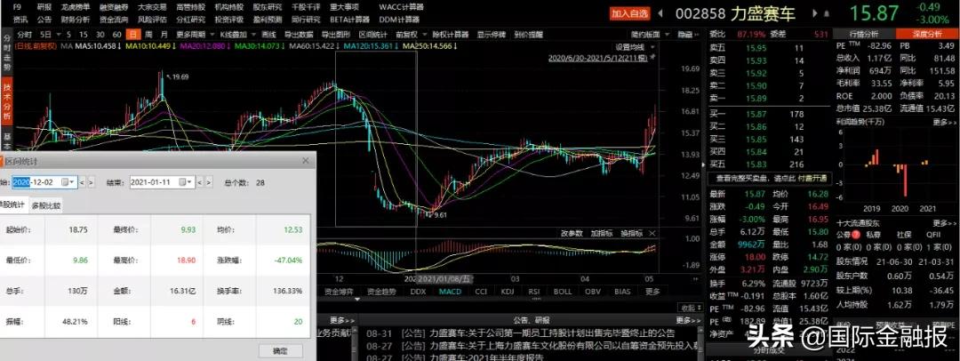 高额利息诱惑配资炒股_配资炒股行情_场外配资炒股风险