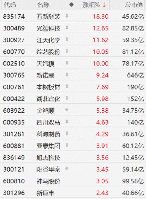 A股市场并购重组概念股走强，这些投资方向值得关注