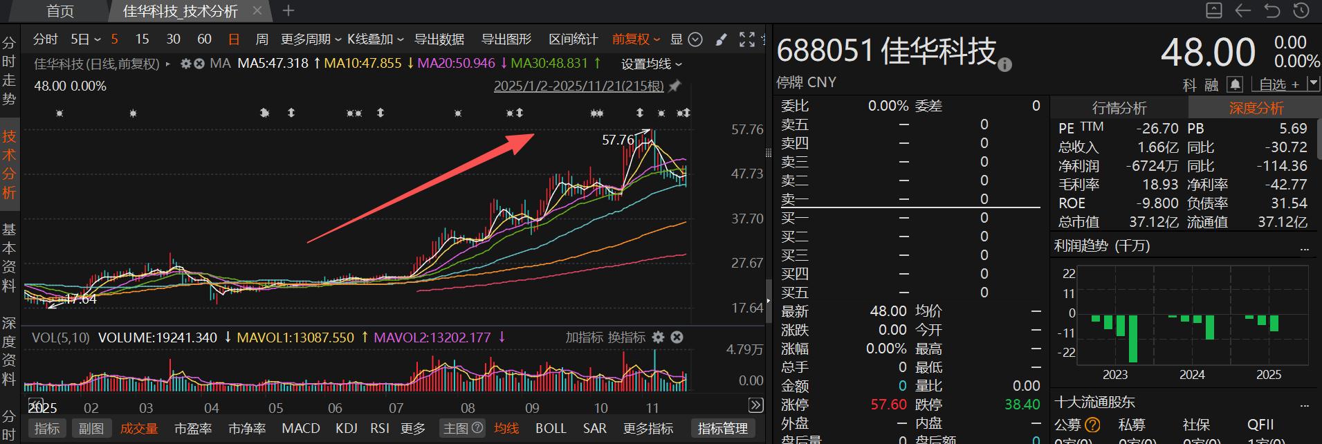 高质量发展特征_A股并购重组市场_a股重组概念股有哪些