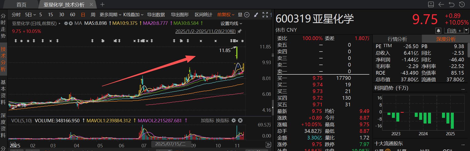 A股并购重组市场_a股重组概念股有哪些_高质量发展特征