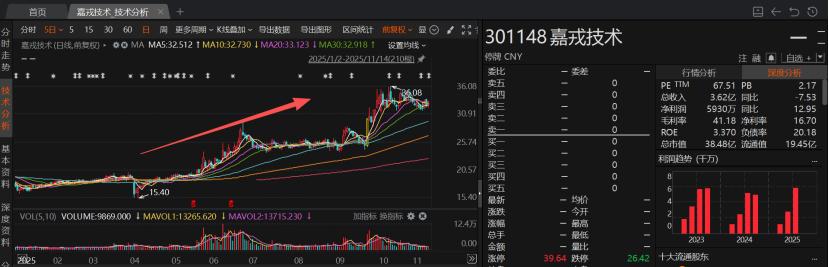 A股并购重组市场_a股重组概念股有哪些_高质量发展特征
