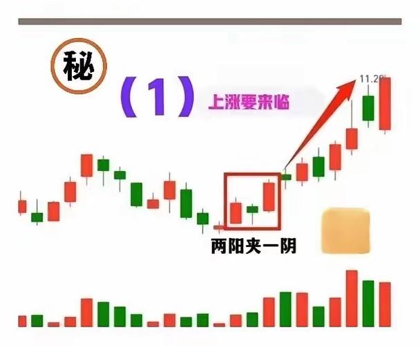 假阴真阳选股法要点及介入时机，看懂轻松抓涨停
