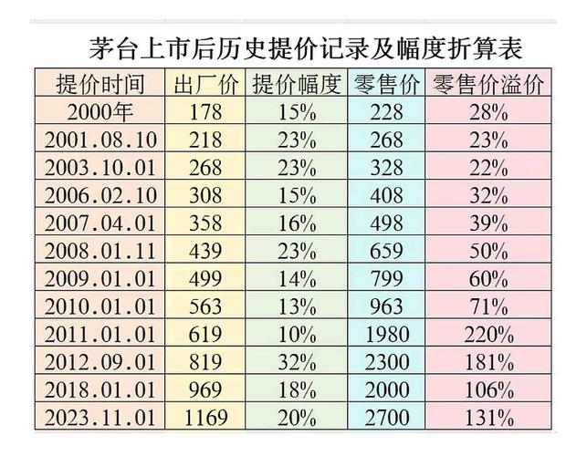 贵州茅台上市至今涨超200倍，你抓住了吗？
