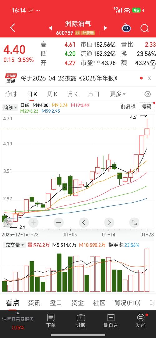 七星策略_七星灯K线形态分析_龙软科技七星灯形态