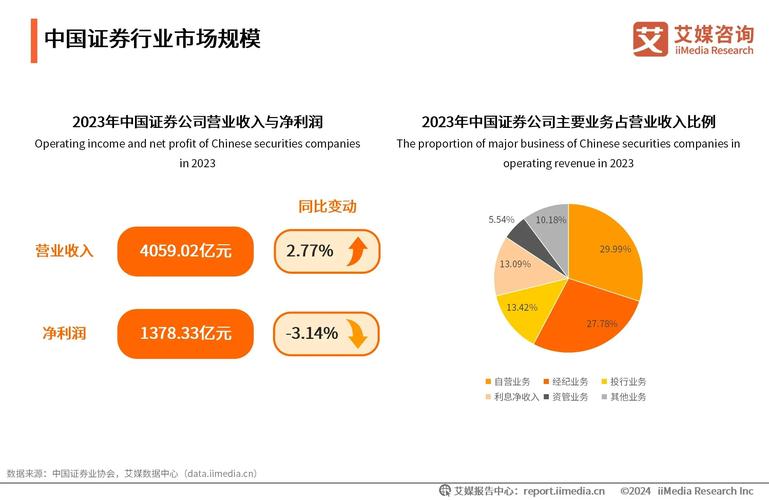 2026年中国证券市场服务生态及相关机构合规情况介绍