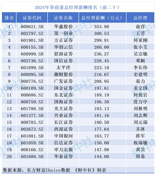 2024热门炒股配资平台十大排名榜单，选正规平台保障投资