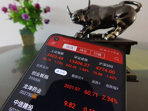 A股躁动引场外配资热潮，新玩法新优惠齐上阵