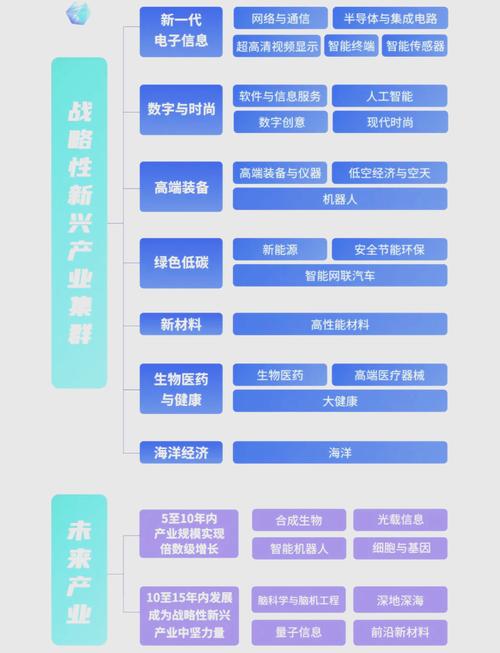 未来10年信息技术新趋势，新一代信息技术股票怎么看